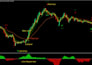 develop mt4 mt5 expert advisor and custom indicator in mql4 mql5